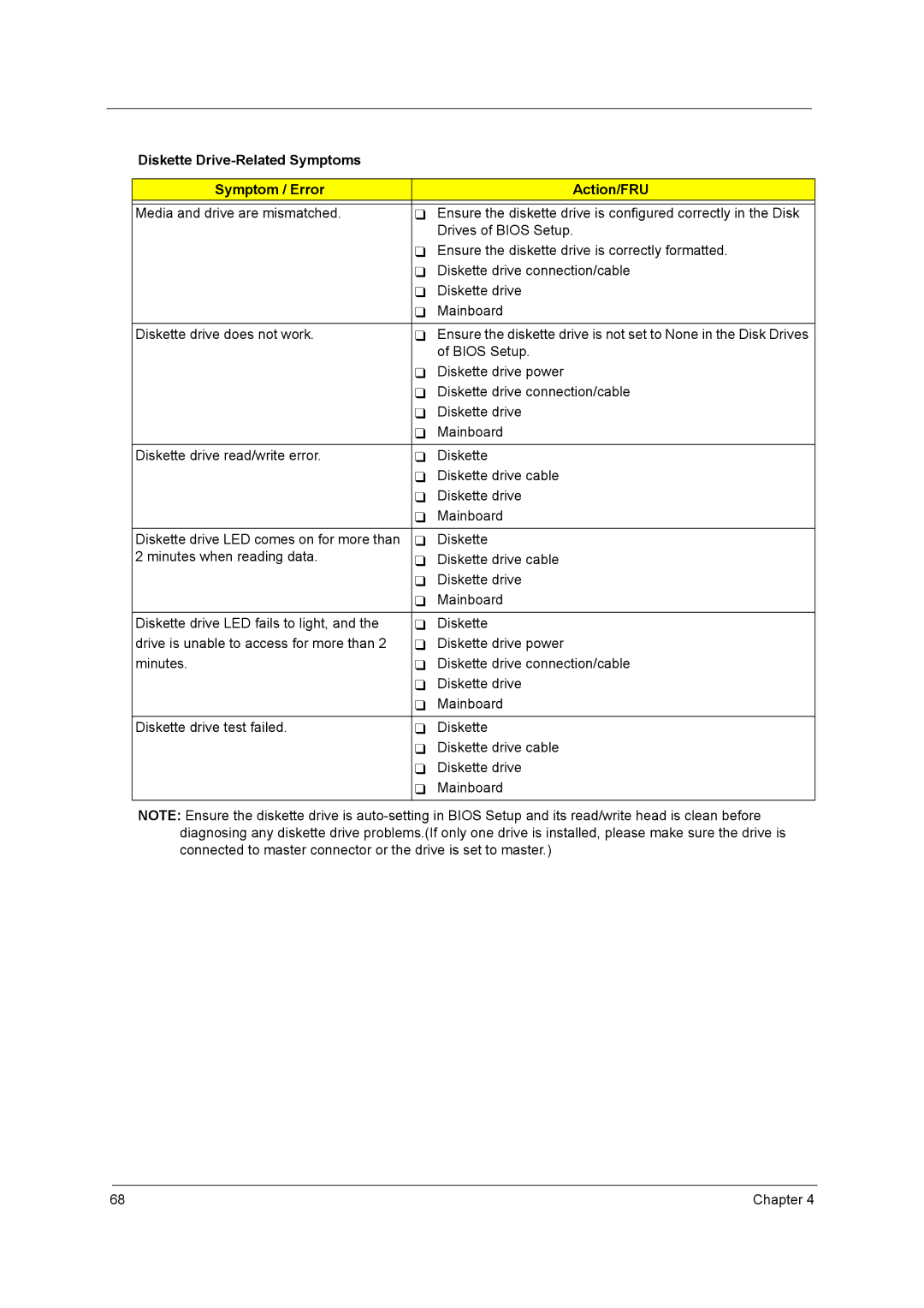 Acer X3950, X5950 manual Diskette Drive-Related Symptoms Symptom / Error Action/FRU 