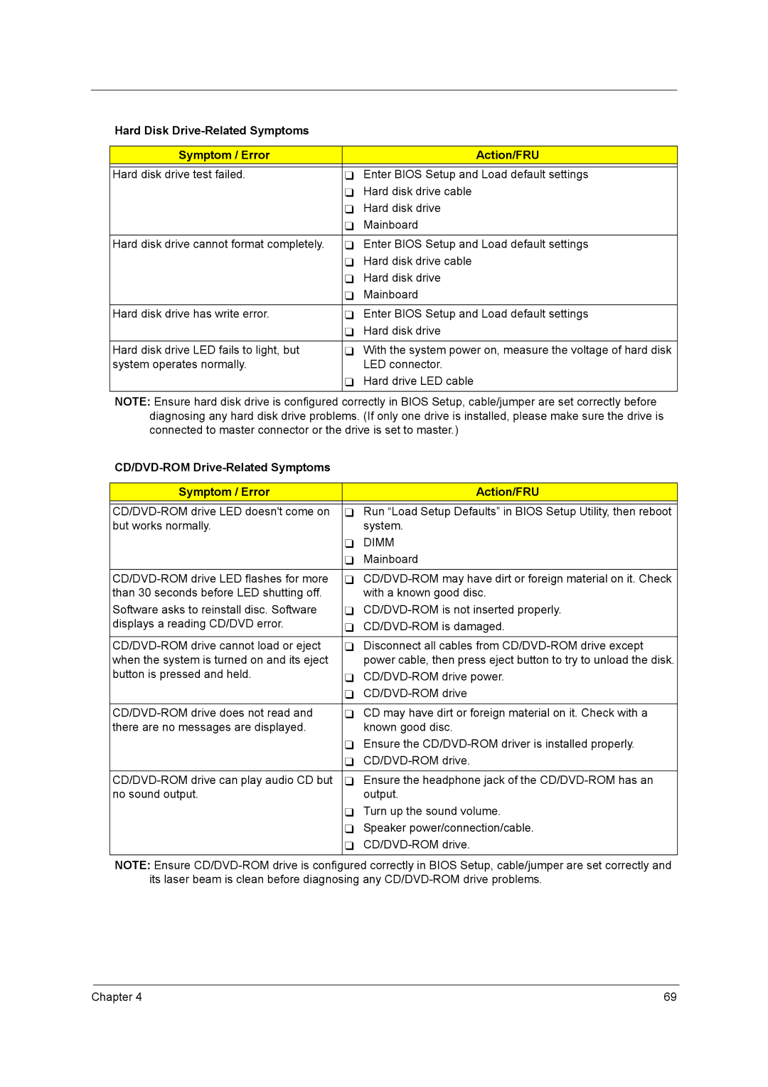 Acer X5950, X3950 manual Hard Disk Drive-Related Symptoms Symptom / Error Action/FRU 