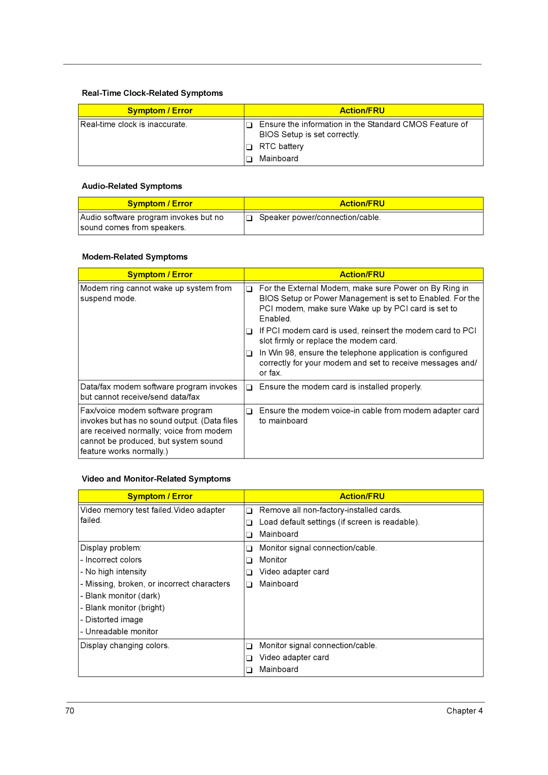 Acer X3950 Real-Time Clock-Related Symptoms Symptom / Error Action/FRU, Audio-Related Symptoms Symptom / Error Action/FRU 