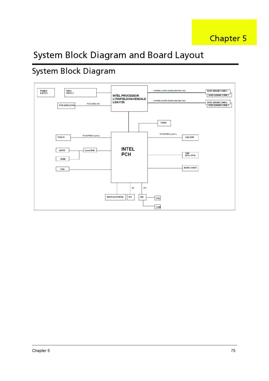 Acer X5950, X3950 manual System Block Diagram and Board Layout 