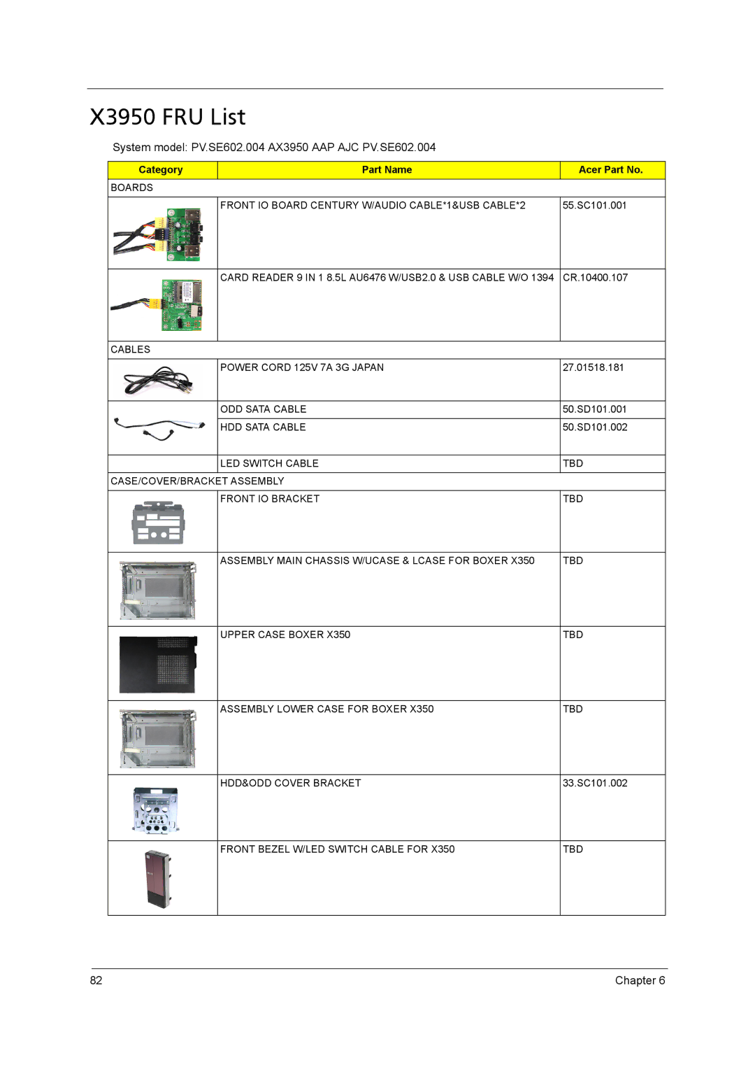 Acer X5950 manual X3950 FRU List, System model PV.SE602.004 AX3950 AAP AJC PV.SE602.004 