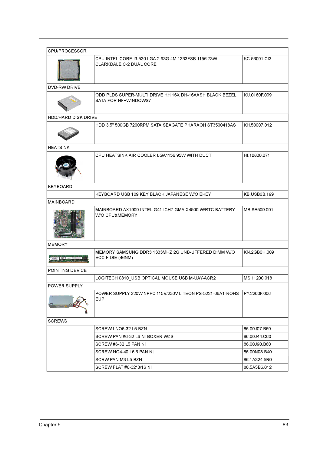 Acer X5950, X3950 manual Cpu/Processor 