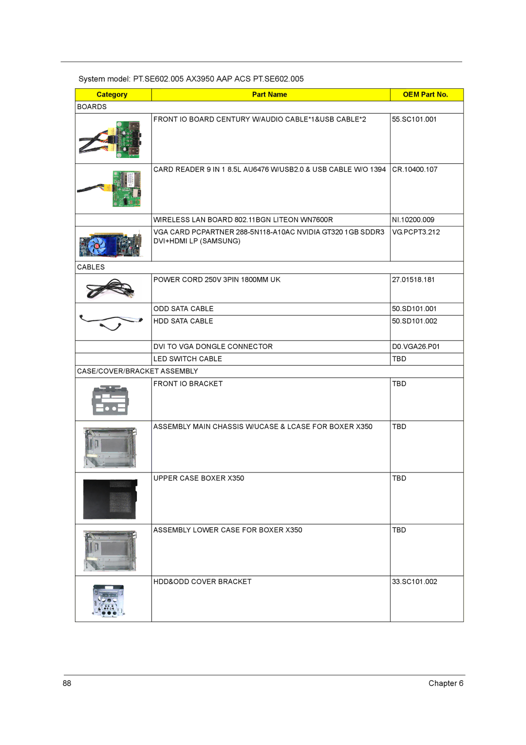 Acer X5950 manual System model PT.SE602.005 AX3950 AAP ACS PT.SE602.005 