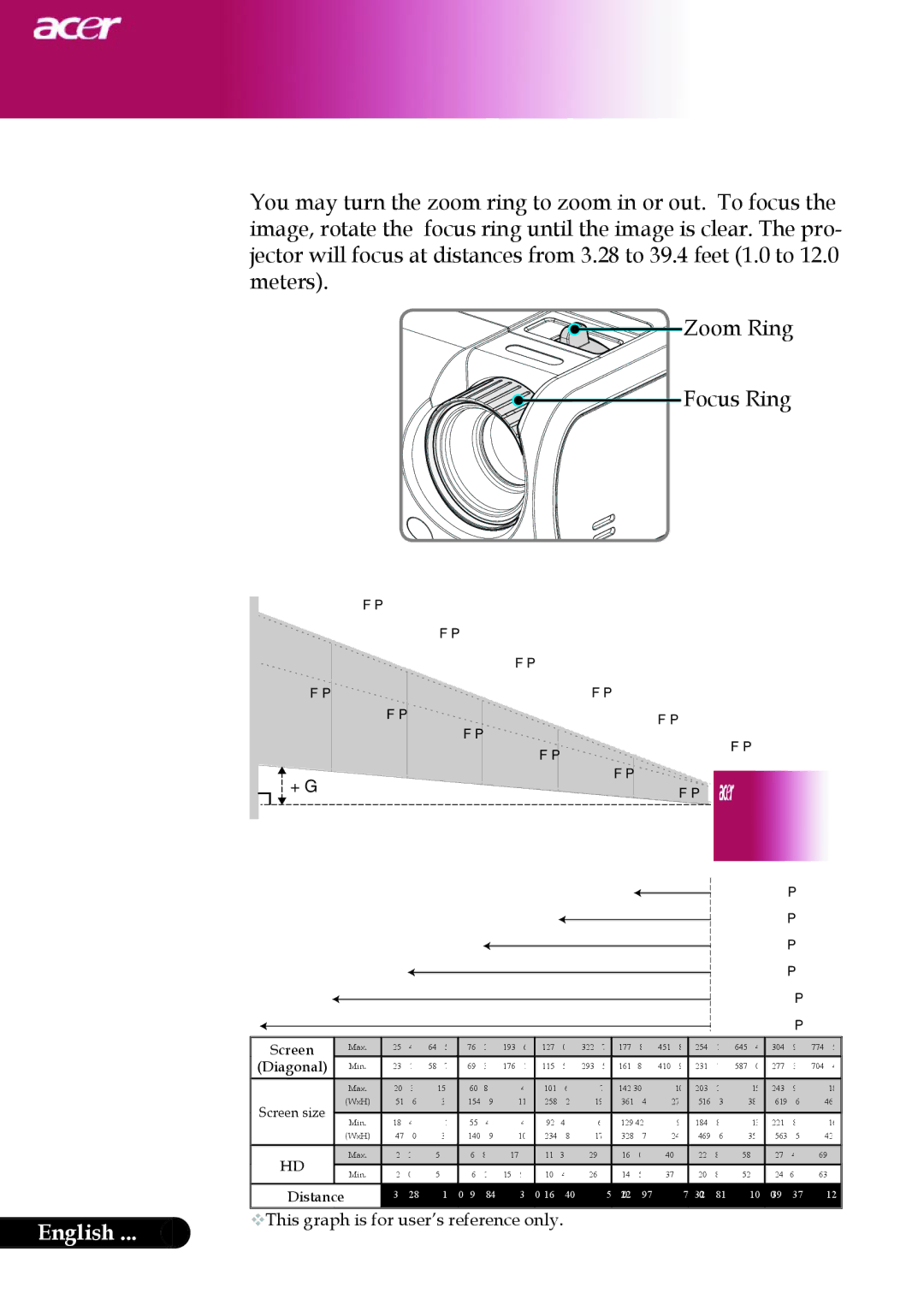 Acer XD1250D series, XD1150D manual Adjusting the Projector Zoom / Focus, Adjusting Projection Image Size 