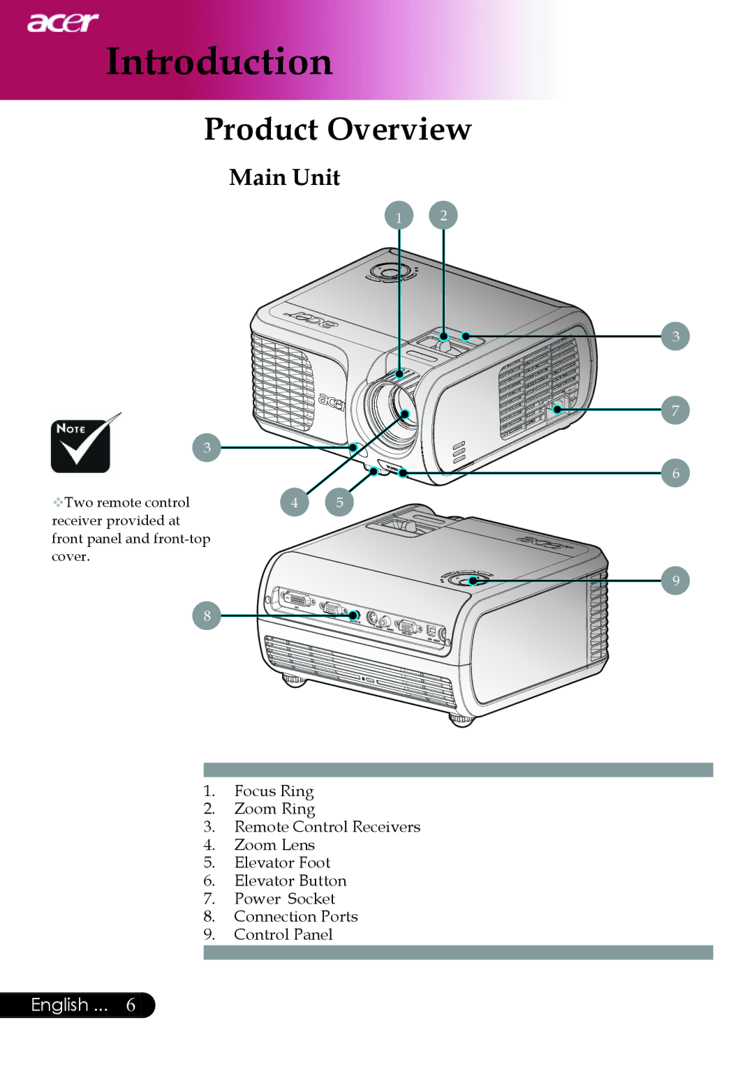 Acer XD1250D series, XD1150D manual Product Overview, Main Unit 