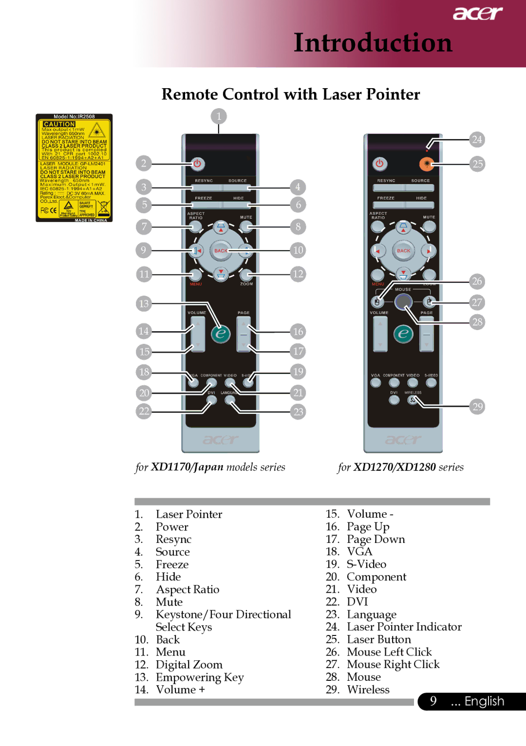 Acer XD1170, XD1280, XD1270 manual Introduction 