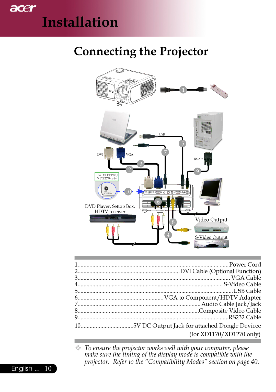 Acer XD1280, XD1270, XD1170 manual Installation, Connecting the Projector 