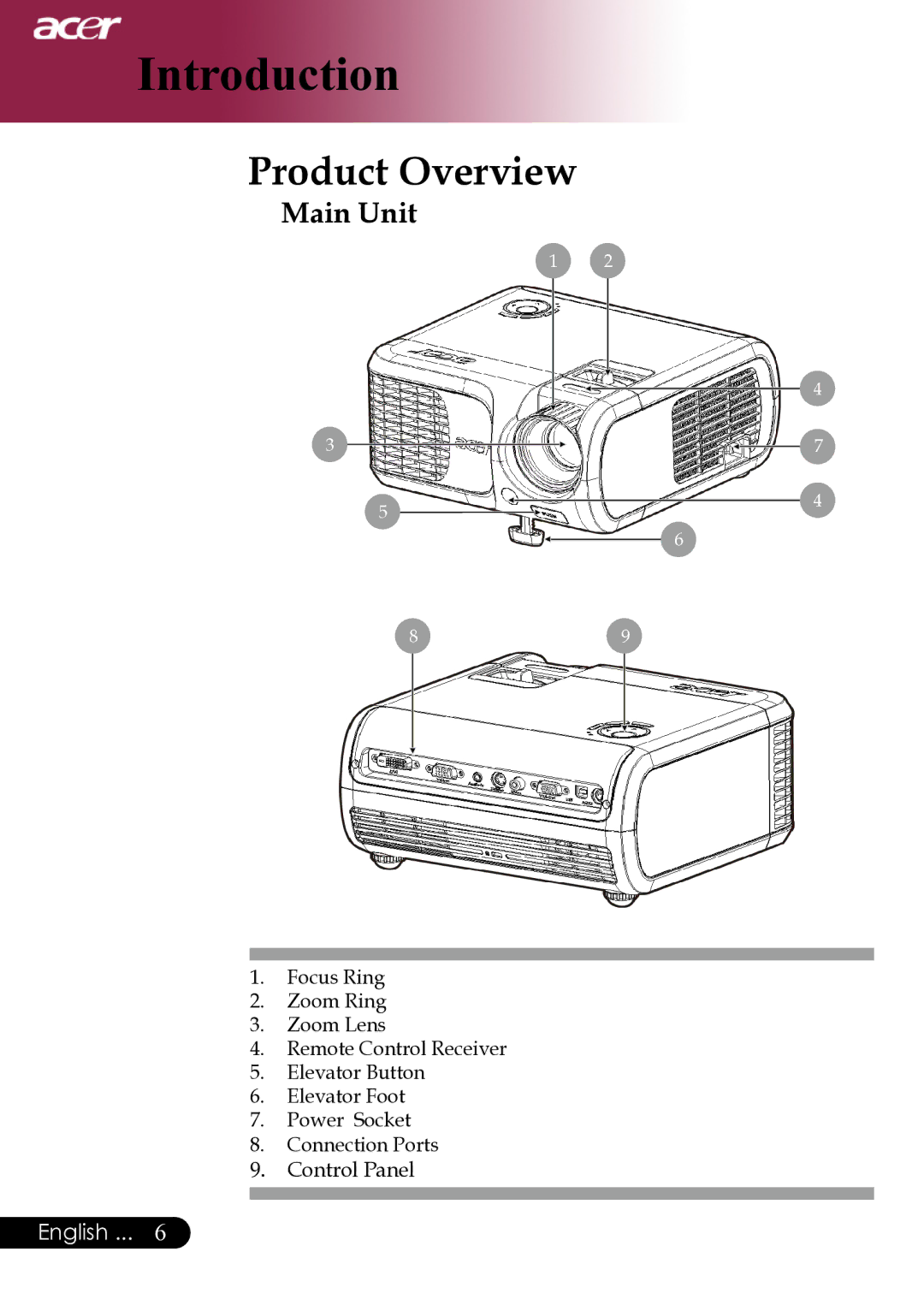 Acer XD1170, XD1280, XD1270 manual Product Overview, Main Unit 