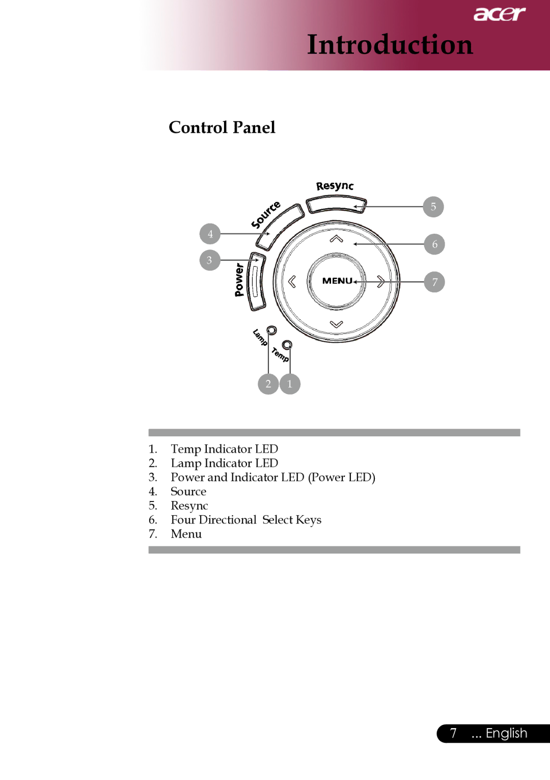 Acer XD1280, XD1270, XD1170 manual Control Panel 