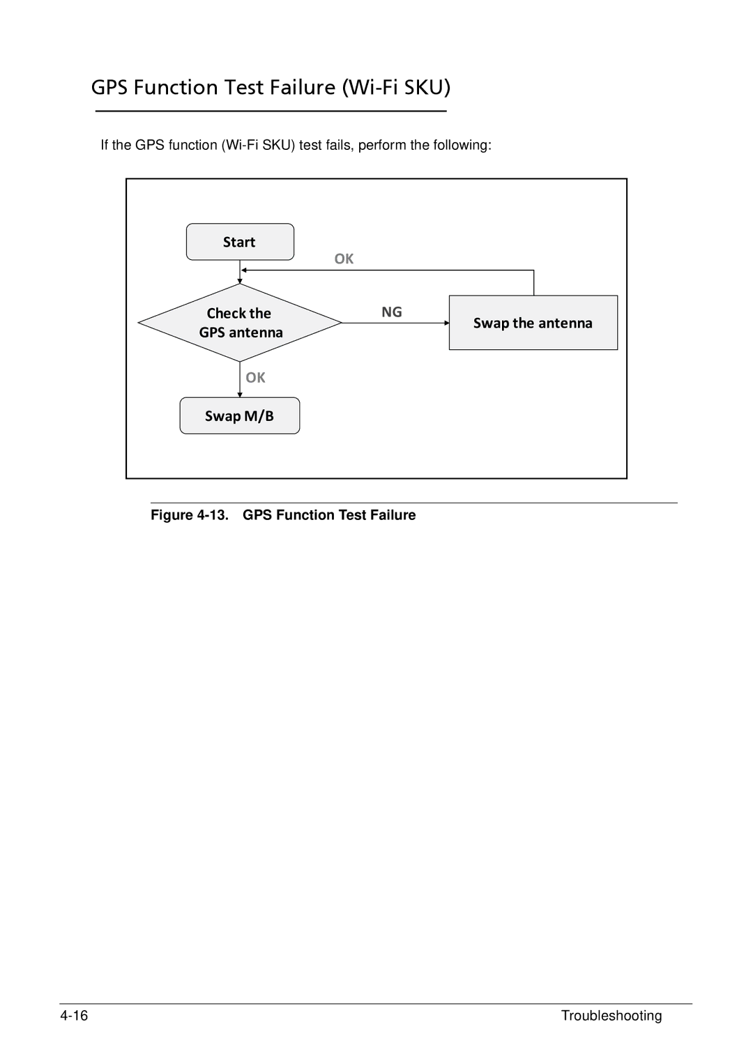 Acer XE.H6RPN.006 manual GPS Function Test Failure Wi-Fi SKU 