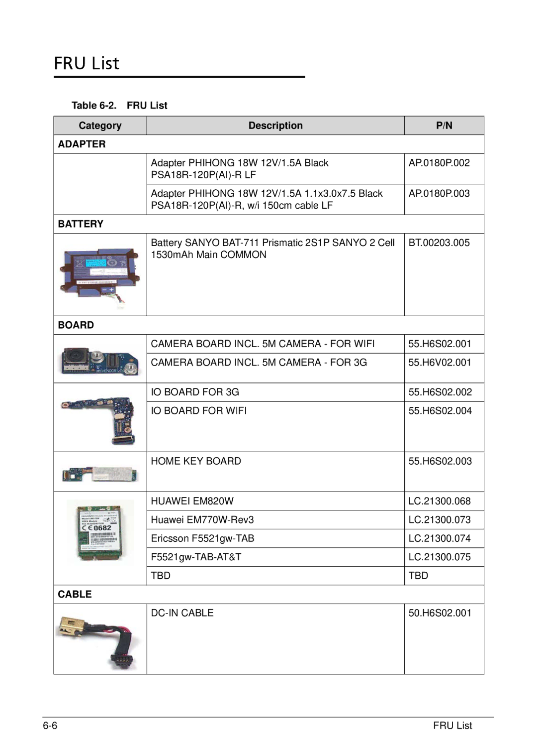 Acer XE.H6RPN.006 manual FRU List Category Description 