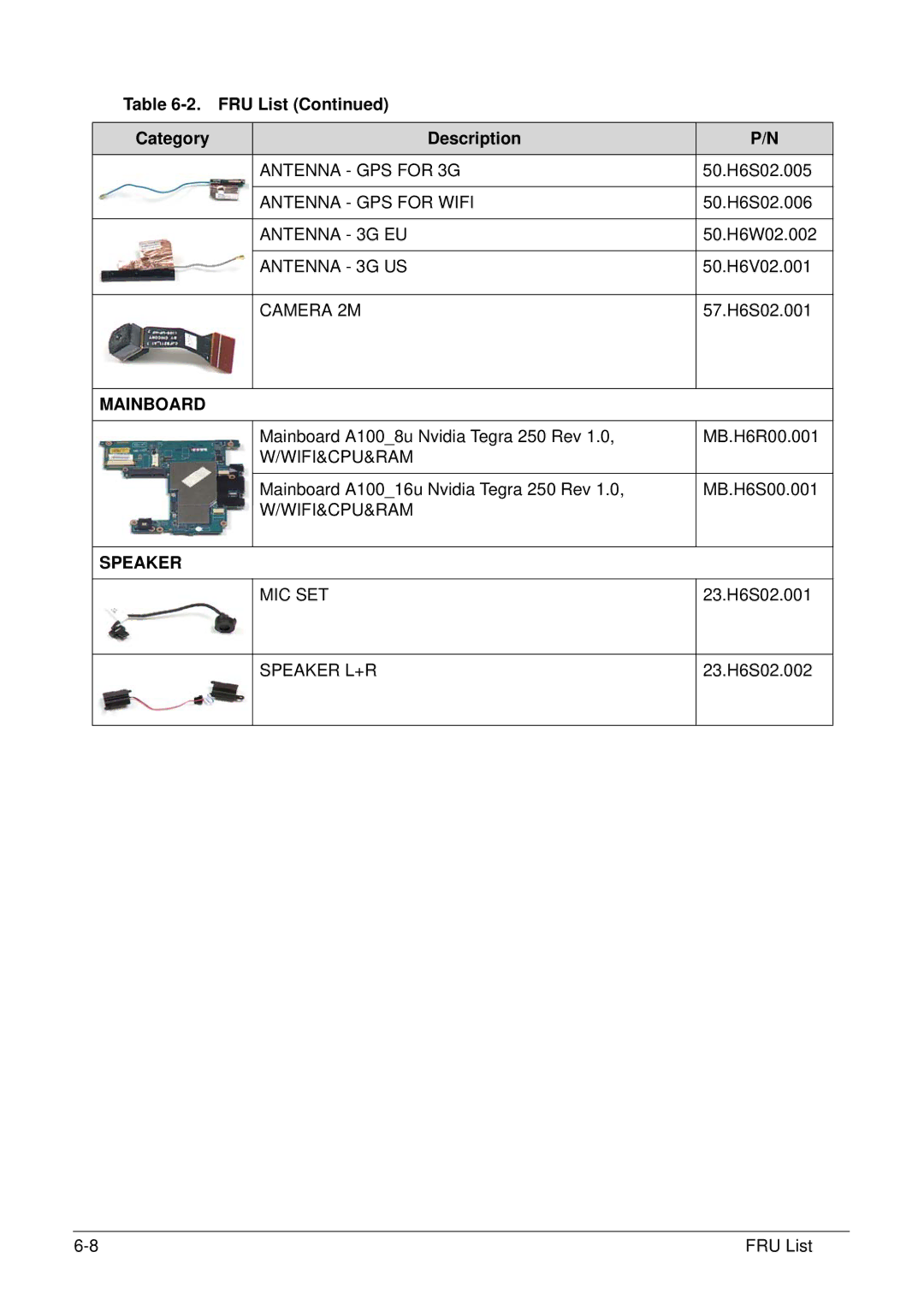 Acer XE.H6RPN.006 manual Speaker 