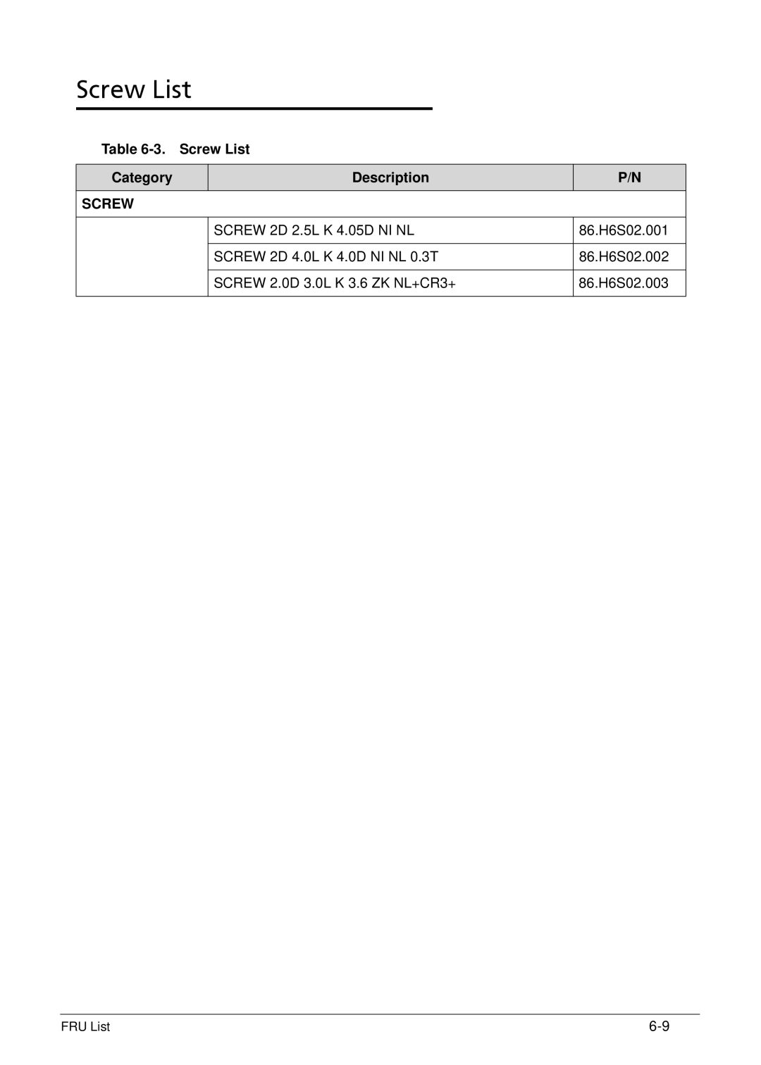 Acer XE.H6RPN.006 manual Screw List Category Description 