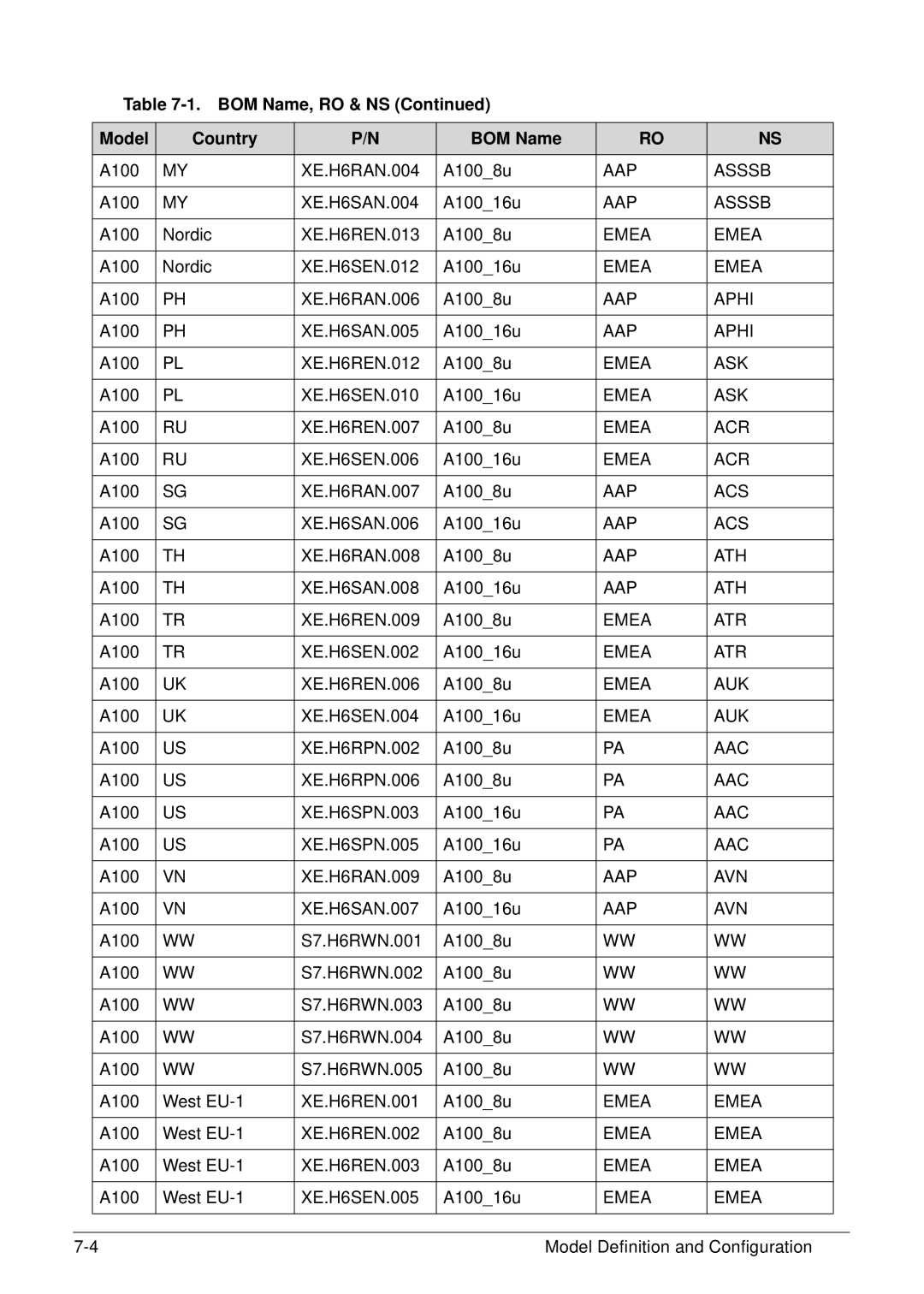 Acer XE.H6RPN.006 manual AAP Asssb 