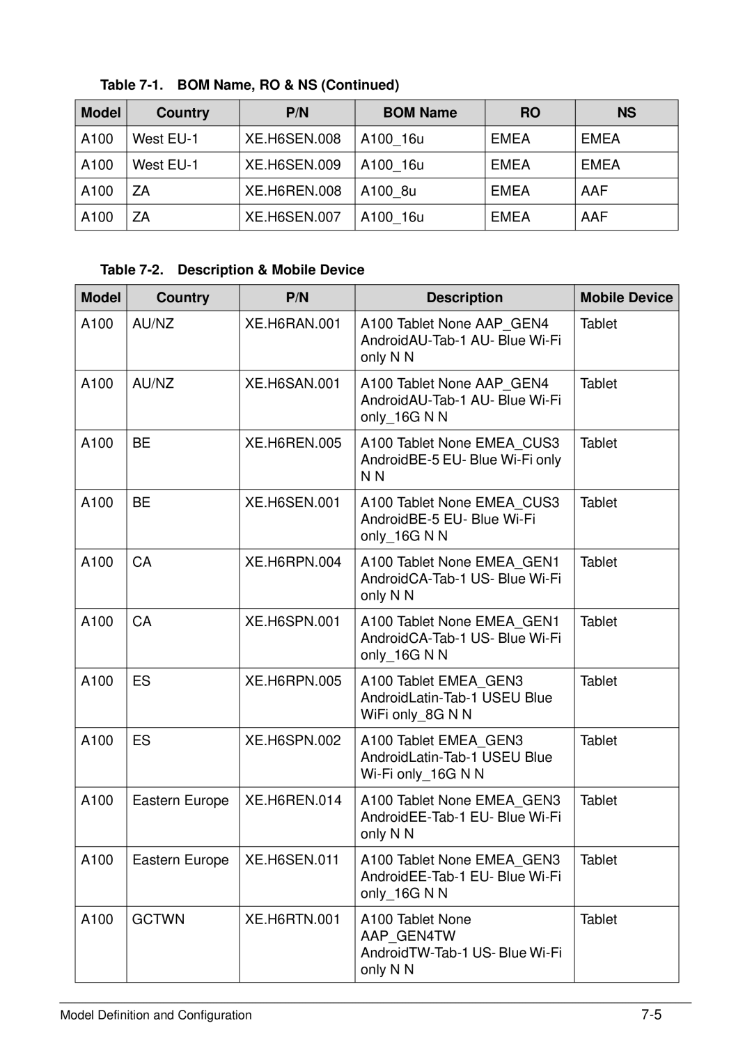 Acer XE.H6RPN.006 manual Description & Mobile Device Model Country 