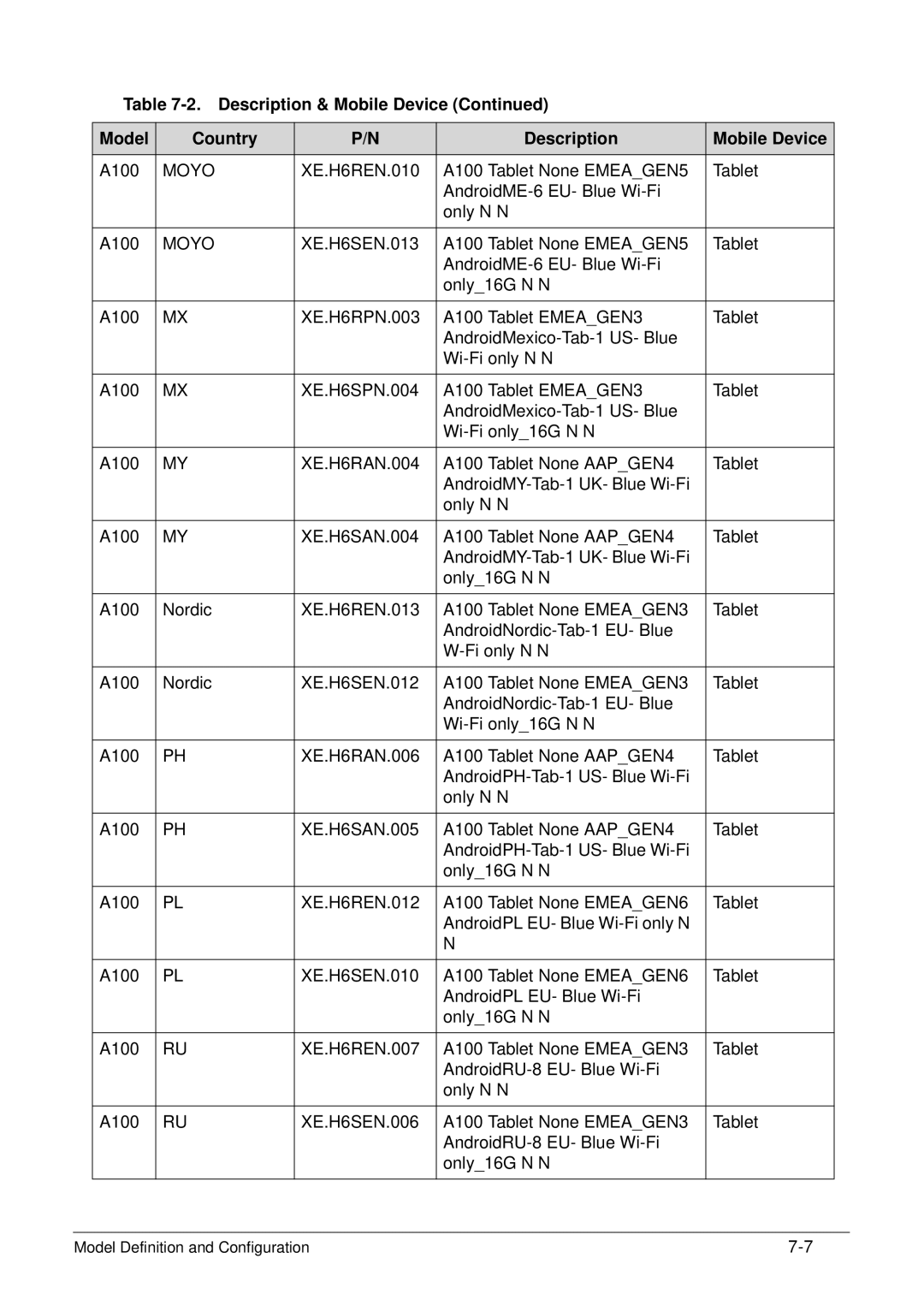 Acer XE.H6RPN.006 manual Moyo 