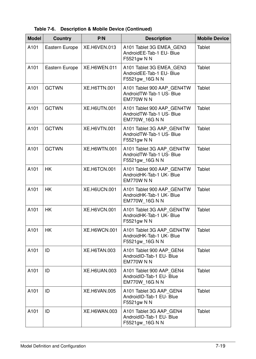 Acer XE.H6RPN.006 manual Gctwn 