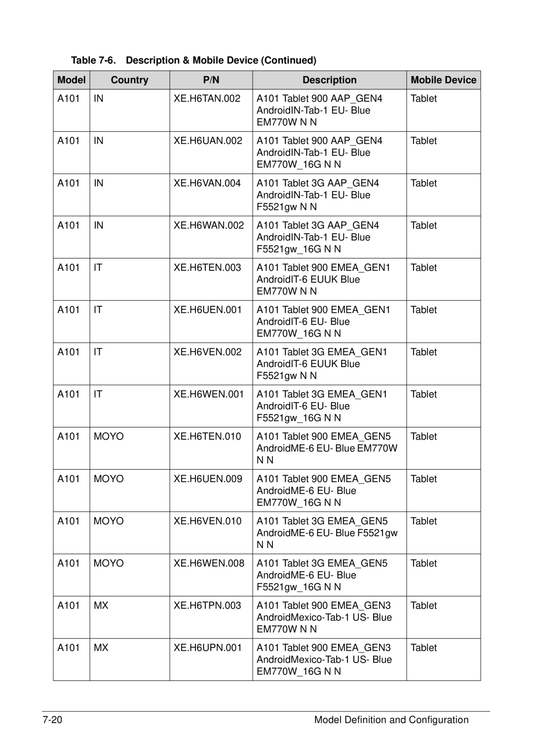 Acer XE.H6RPN.006 manual Moyo 