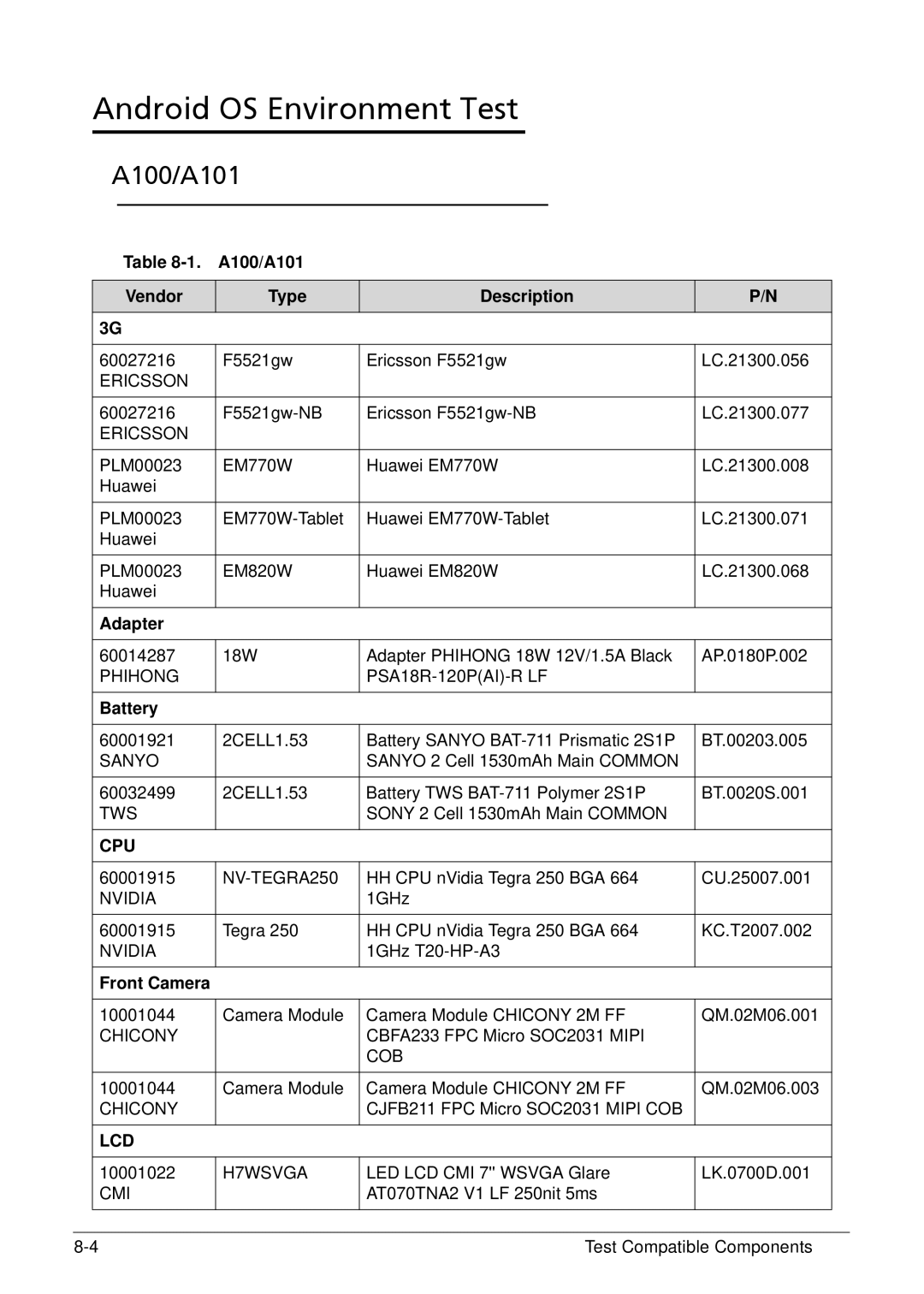 Acer XE.H6RPN.006 manual Android OS Environment Test, A100/A101 Vendor Type Description, Adapter, Front Camera 