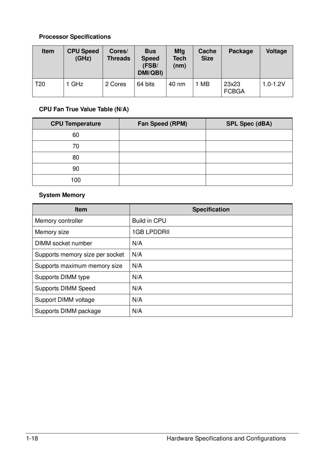 Acer XE.H6RPN.006 manual CPU Temperature Fan Speed RPM SPL Spec dBA, System Memory Specification 