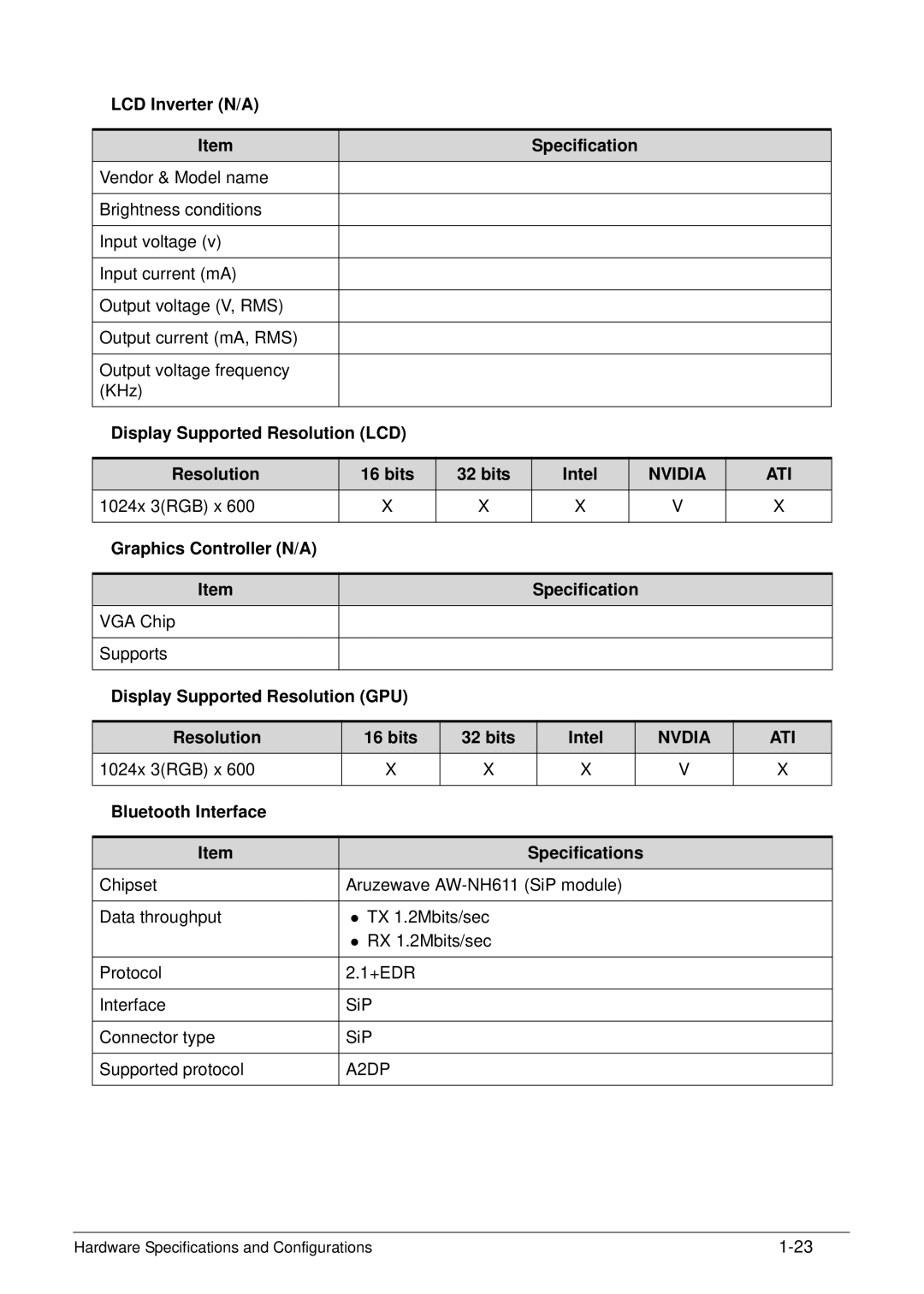 Acer XE.H6RPN.006 manual LCD Inverter N/A Specification, Display Supported Resolution LCD Bits Intel 