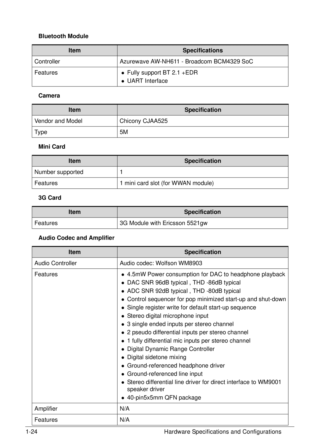 Acer XE.H6RPN.006 Bluetooth Module Specifications, Camera Specification, Mini Card Specification, 3G Card Specification 