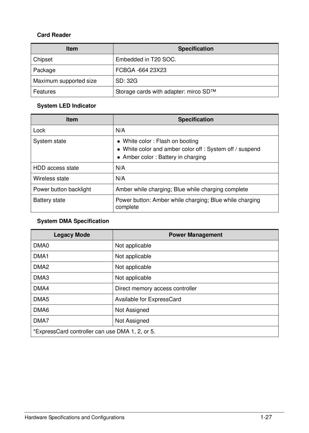 Acer XE.H6RPN.006 Card Reader Specification, System LED Indicator Specification, System DMA Specification Legacy Mode 