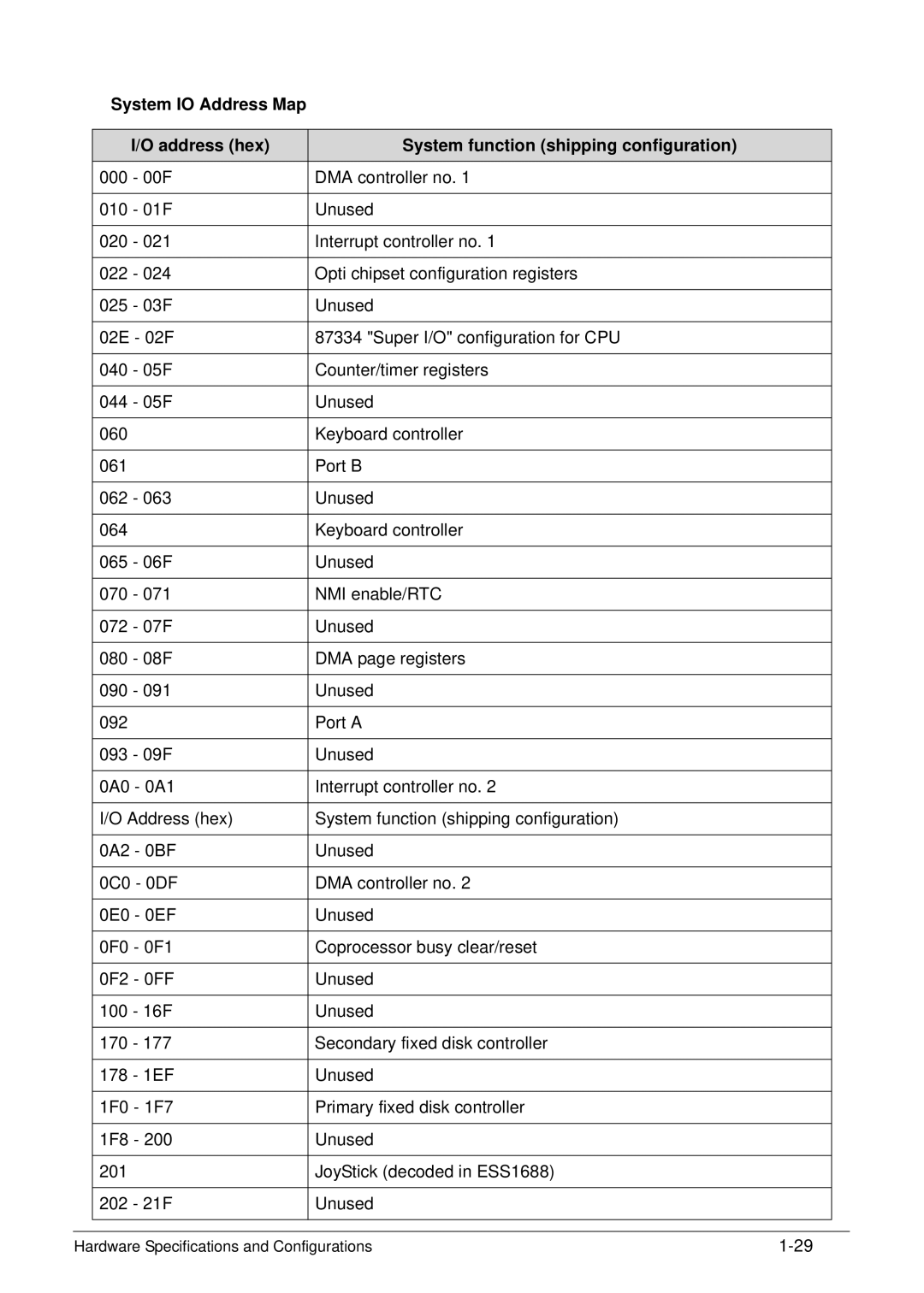 Acer XE.H6RPN.006 manual Hardware Specifications and Configurations 