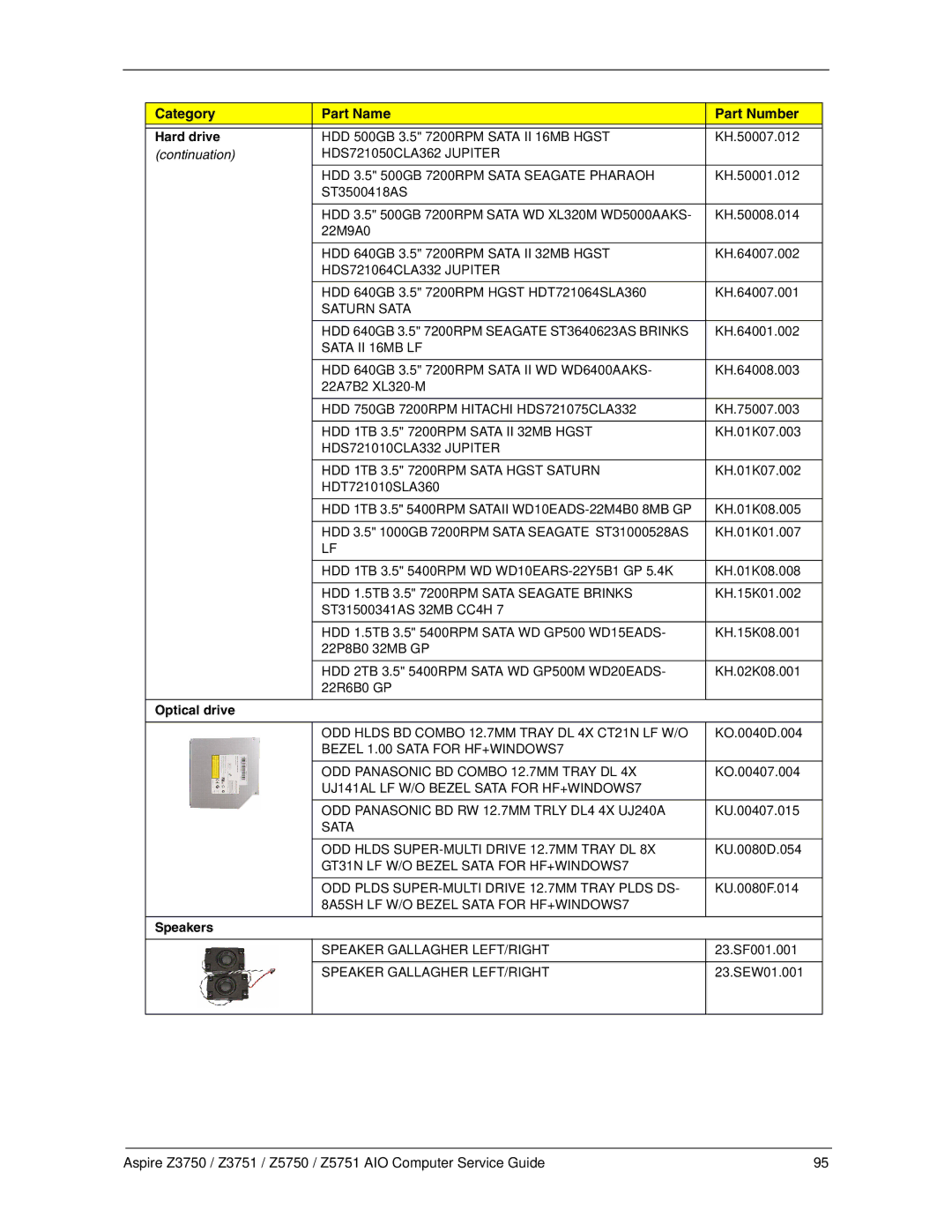 Acer Z5751, Z3751, Z3750, Z5750 manual Optical drive, Speakers 