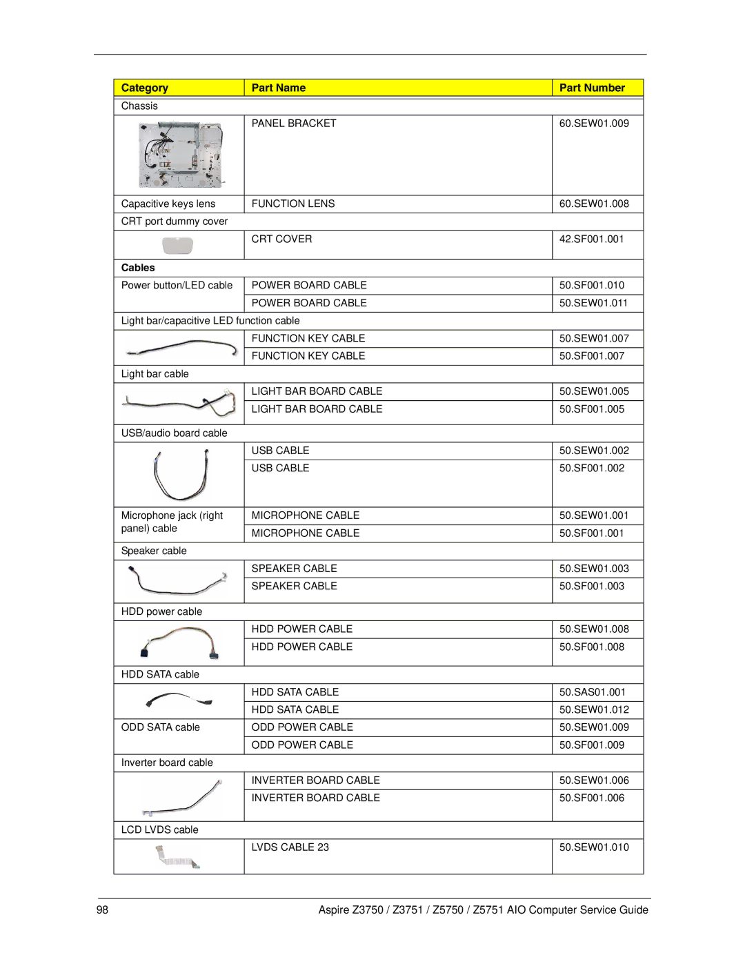 Acer Z5750, Z3751, Z3750, Z5751 manual Cables 