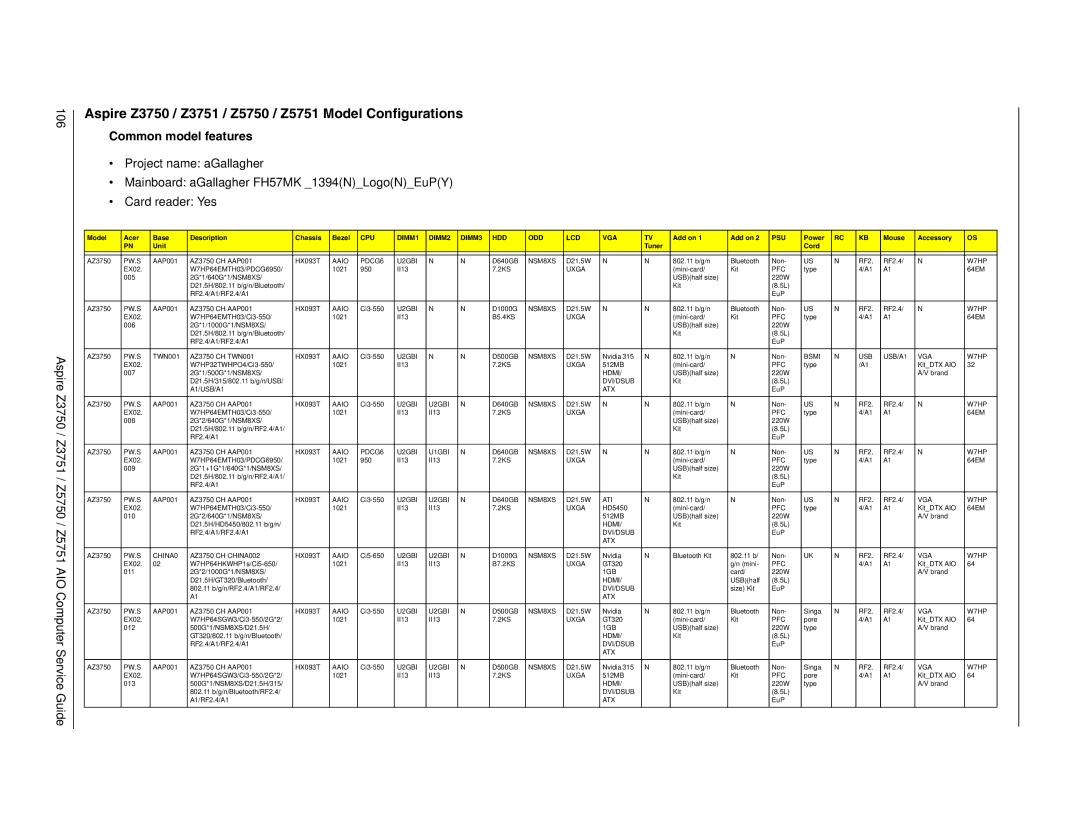 Acer manual Aspire Z3750 / Z3751 / Z5750 / Z5751 Model Configurations, Common model features 