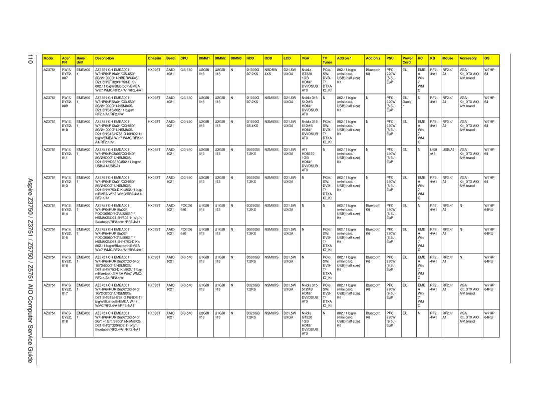 Acer Z5750, Z3751, Z3750, Z5751 manual Nbdrw 