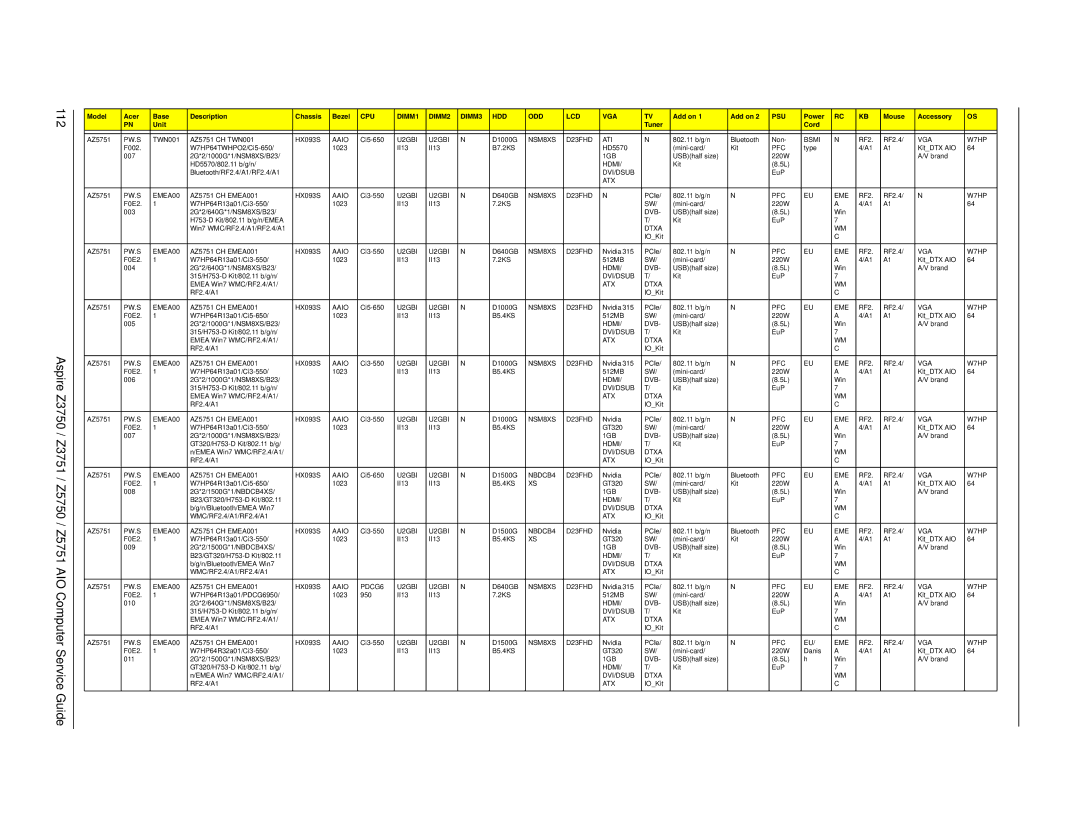 Acer Z3751, Z3750, Z5750, Z5751 manual Type KitDTX AIO 007 2G*2/1000G*1/NSM8XS/B23 