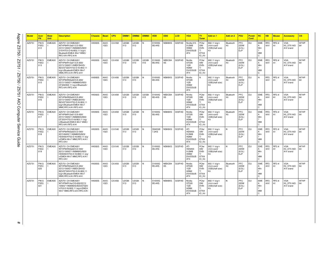 Acer Z3750, Z3751, Z5750, Z5751 manual DVI/DSUB Dtxa ATX 