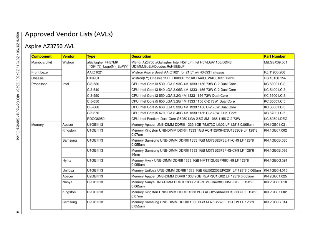 Acer Approved Vendor Lists AVLs, Aspire AZ3750 AVL, Component Vendor Type Description Part Number, U1GBIII13, U2GBIII13 