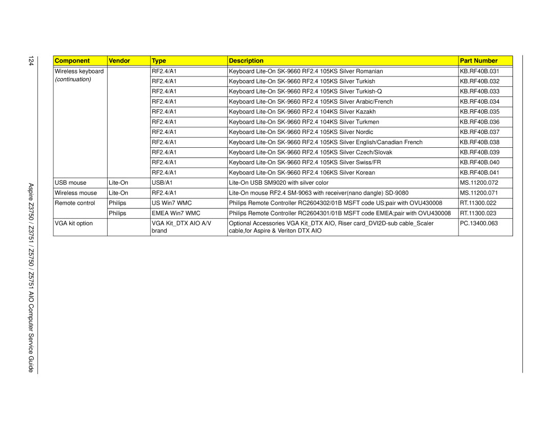 Acer Z3751, Z3750, Z5750, Z5751 manual Component Vendor Type Description Part Number 