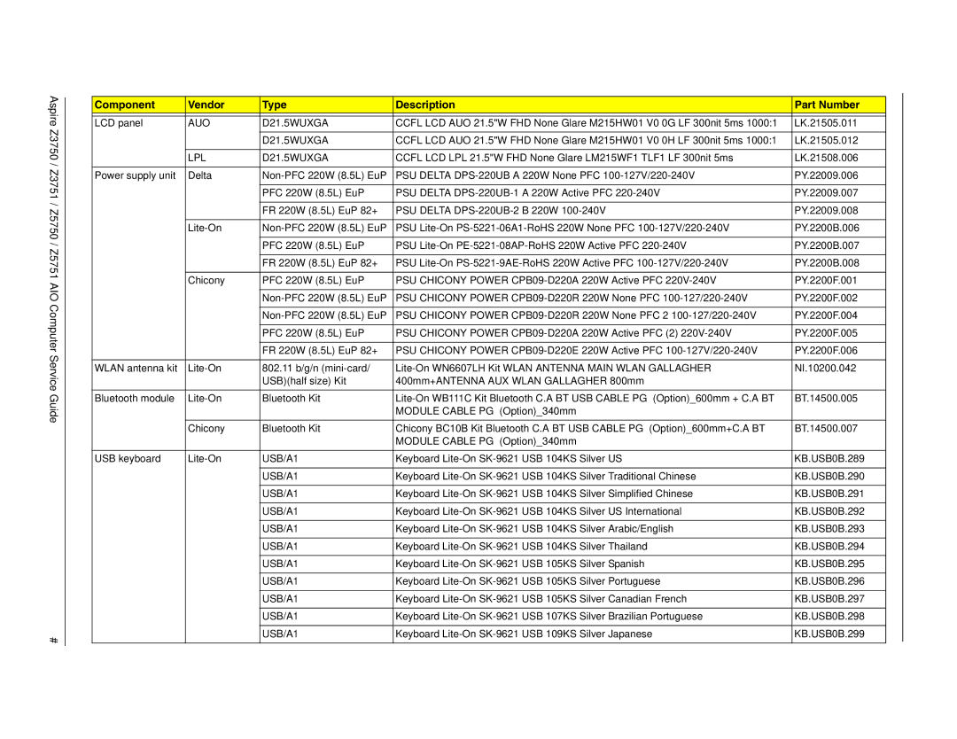 Acer Z3750, Z3751, Z5750, Z5751 manual AUO D21.5WUXGA 