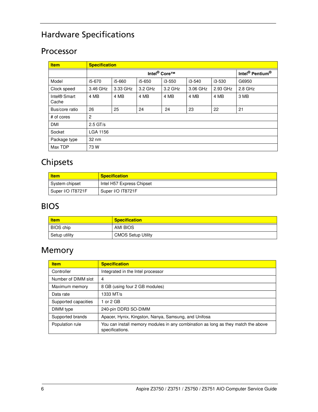 Acer Z5750, Z3751, Z3750, Z5751 Hardware Specifications Processor, Chipsets, Memory, Specification Intel Core Intel Pentium 