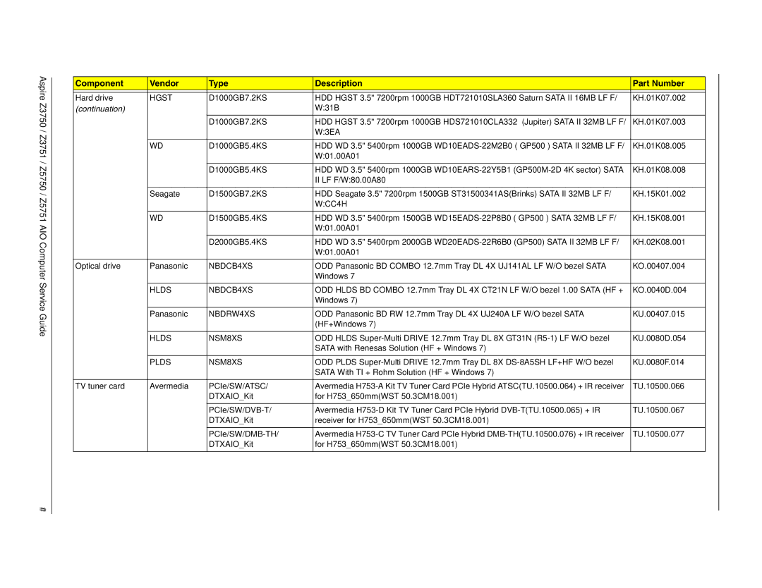 Acer Z5751, Z3751, Z3750, Z5750 manual WCC4H 