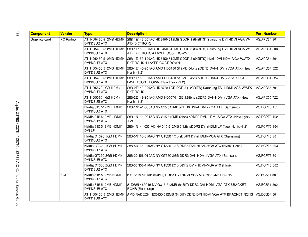 Acer Z3751, Z3750, Z5750, Z5751 manual DVI/DSUB ATX ATX BKT Rohs 