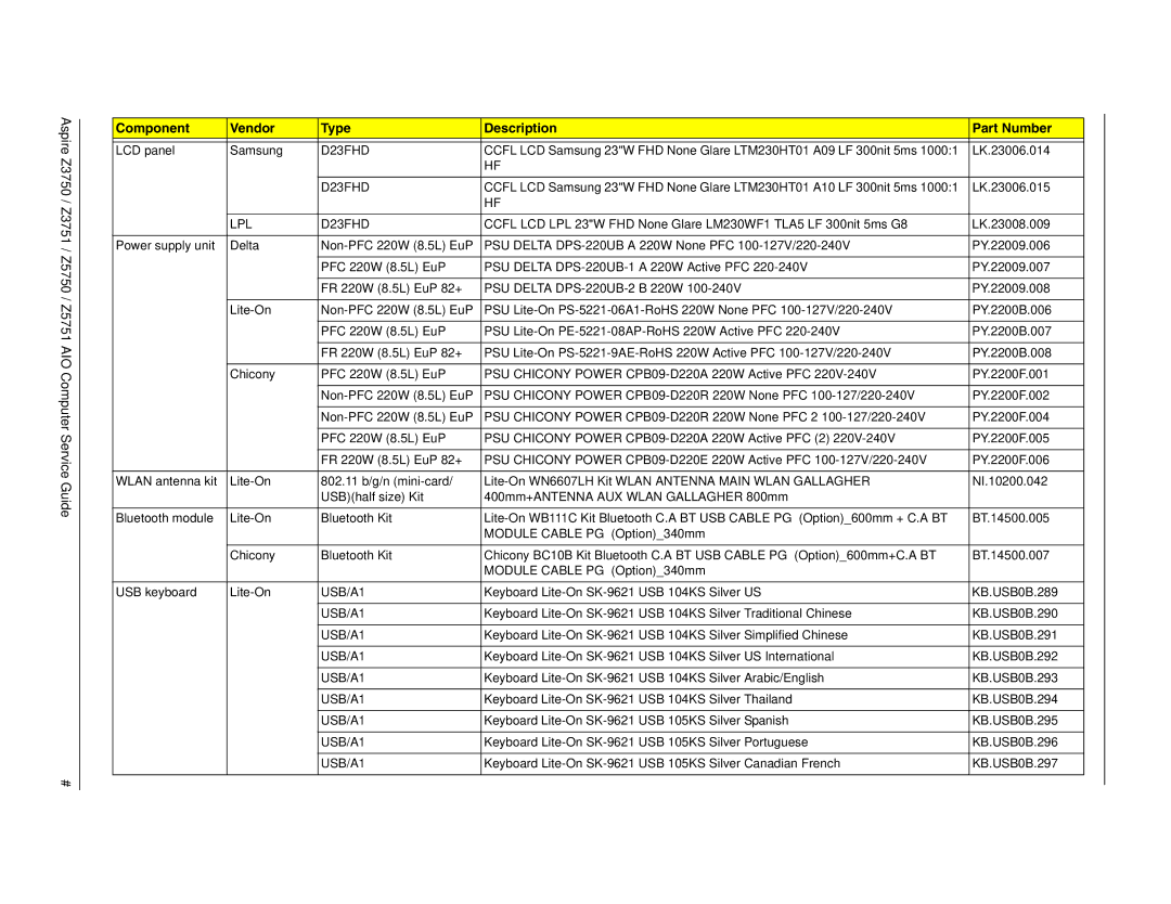 Acer Z3750, Z3751, Z5750, Z5751 manual LPL D23FHD 