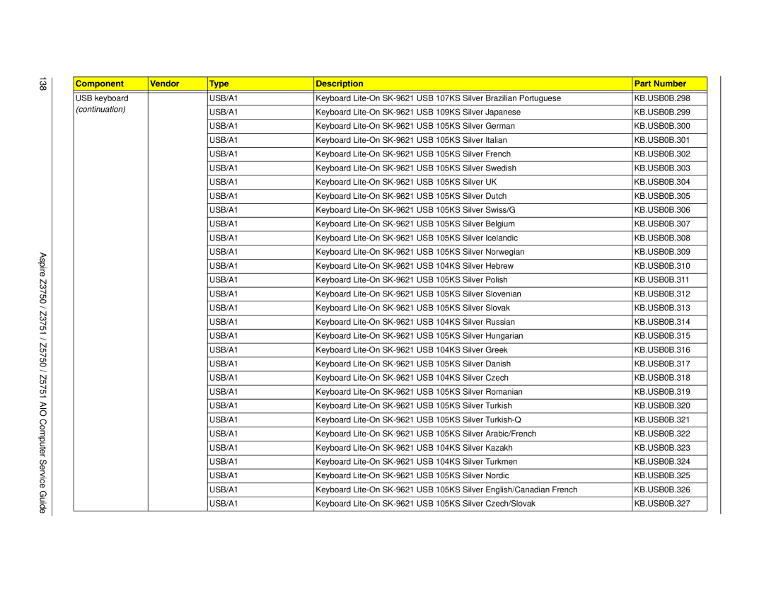 Acer Z5750, Z3751, Z3750, Z5751 manual Continuation 