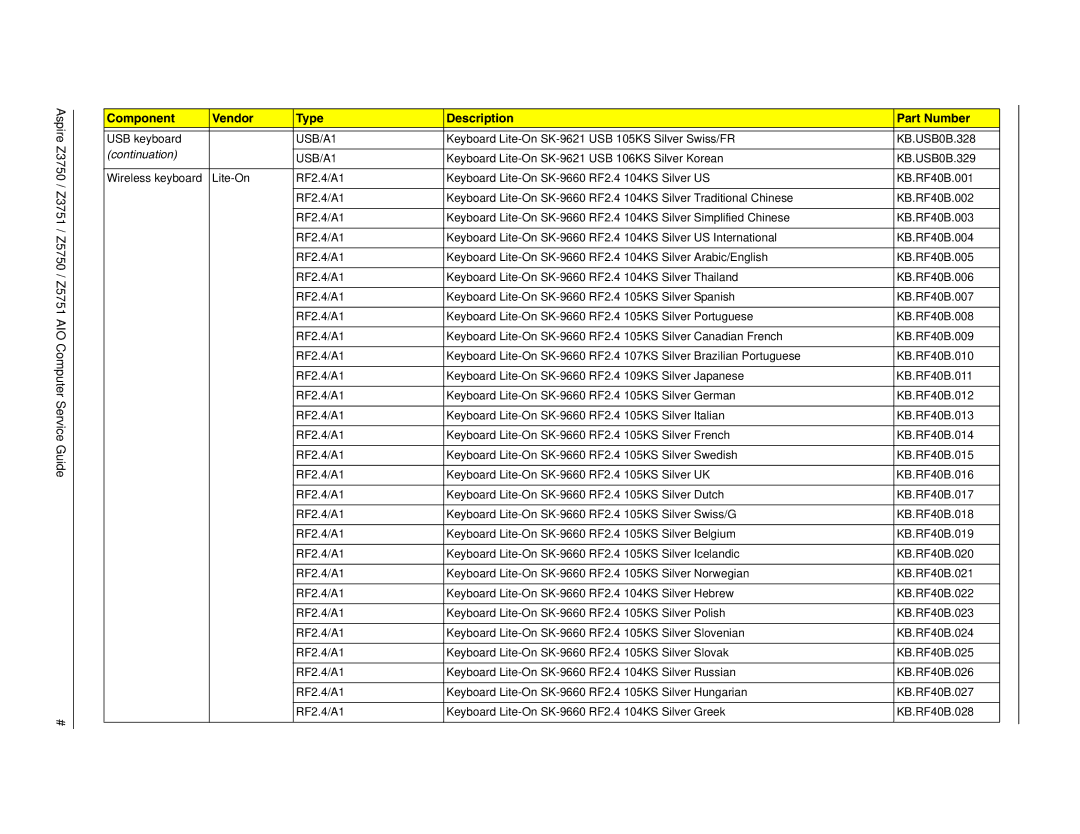 Acer Z5751, Z3751, Z3750, Z5750 manual Component Vendor Type Description Part Number 