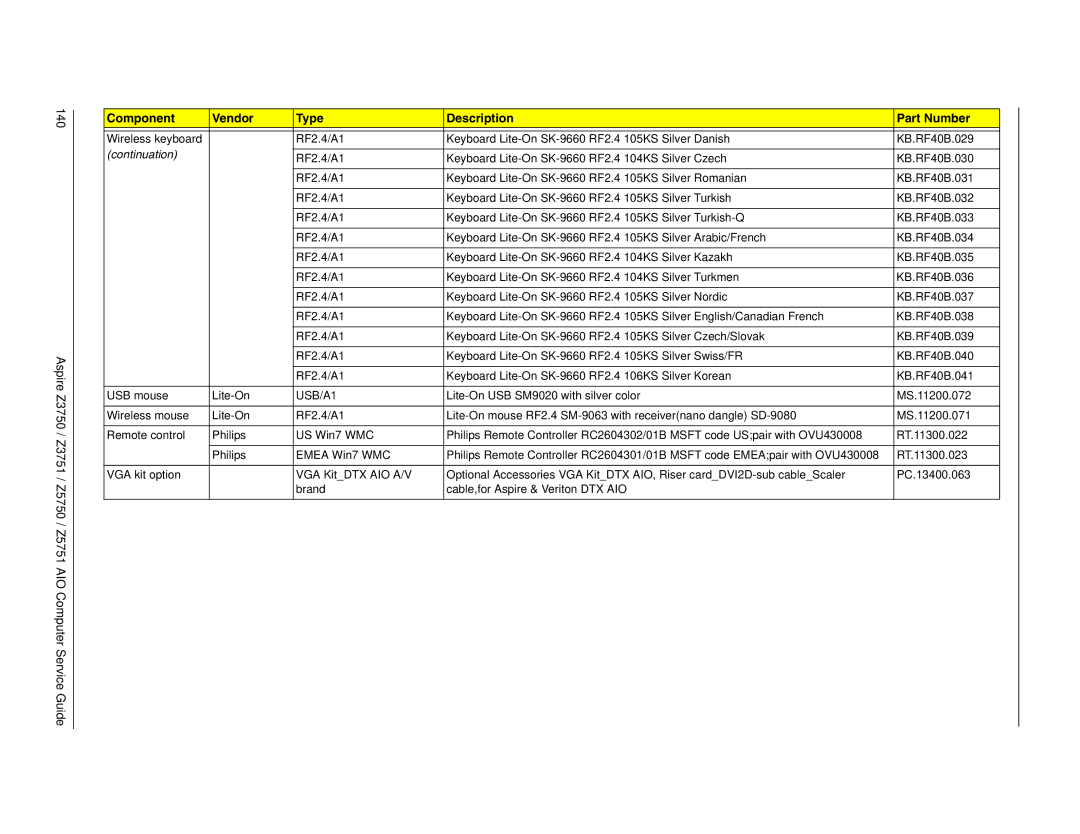 Acer Z3751, Z3750, Z5750, Z5751 manual Component Vendor Type Description Part Number 