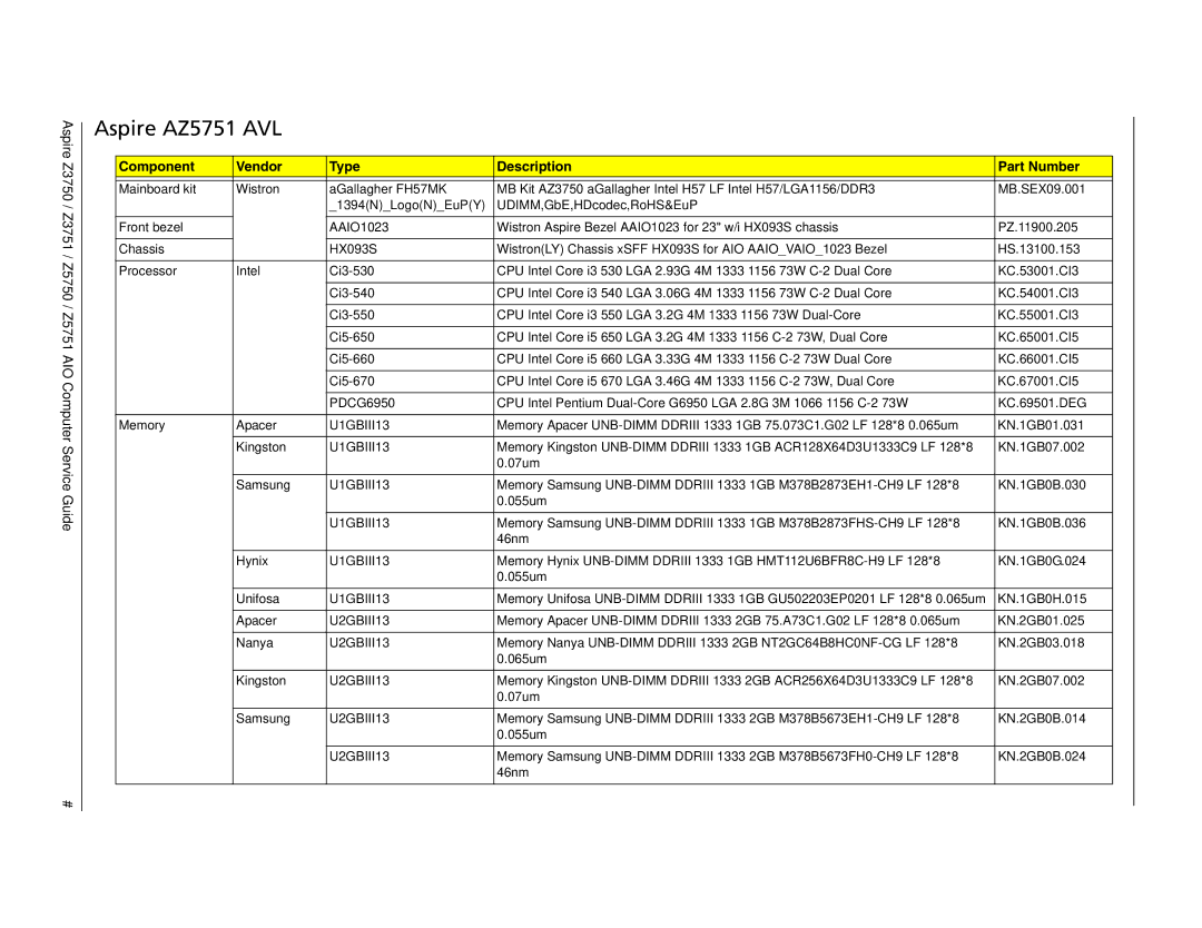 Acer Z3750, Z3751, Z5750 manual Aspire AZ5751 AVL, U1GBIII13 