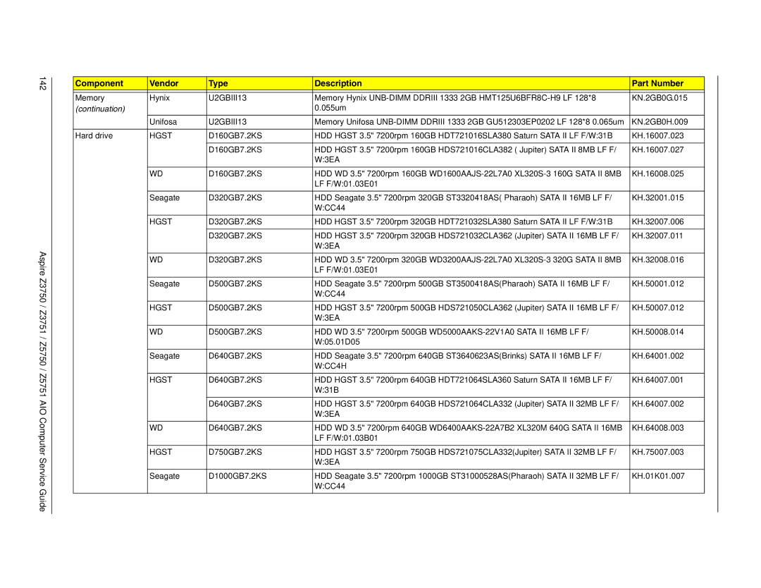 Acer Z5750, Z3751, Z3750, Z5751 manual Memory Hynix 