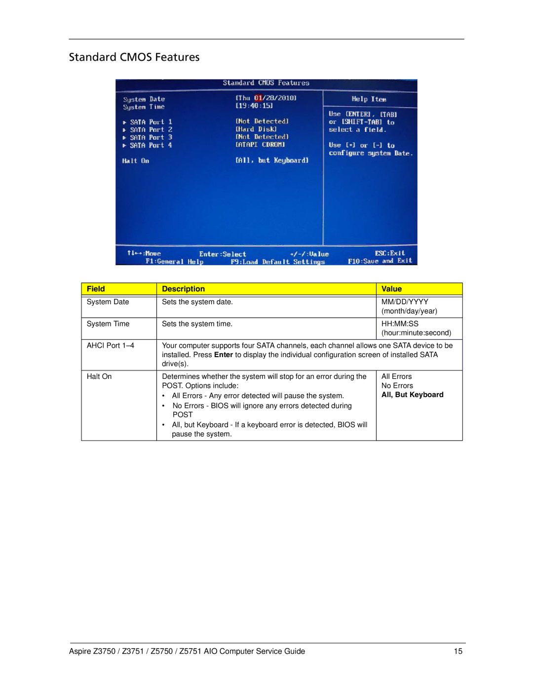 Acer Z5751, Z3751, Z3750, Z5750 manual Standard Cmos Features, Field Description Value, All, But Keyboard 