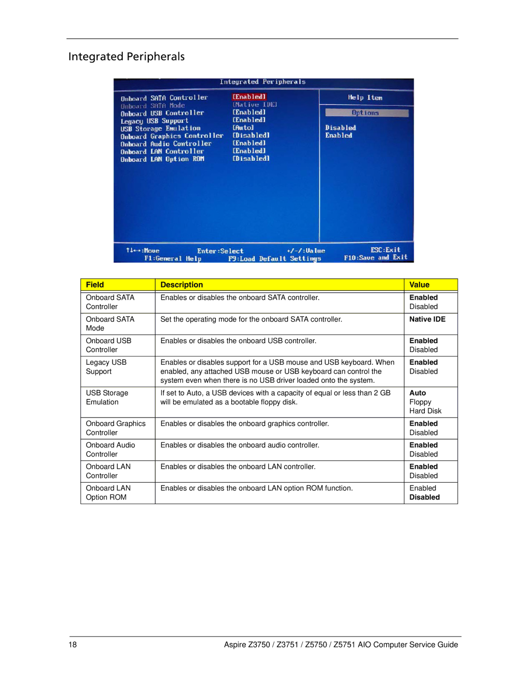 Acer Z5750, Z3751, Z3750, Z5751 manual Integrated Peripherals, Native IDE 