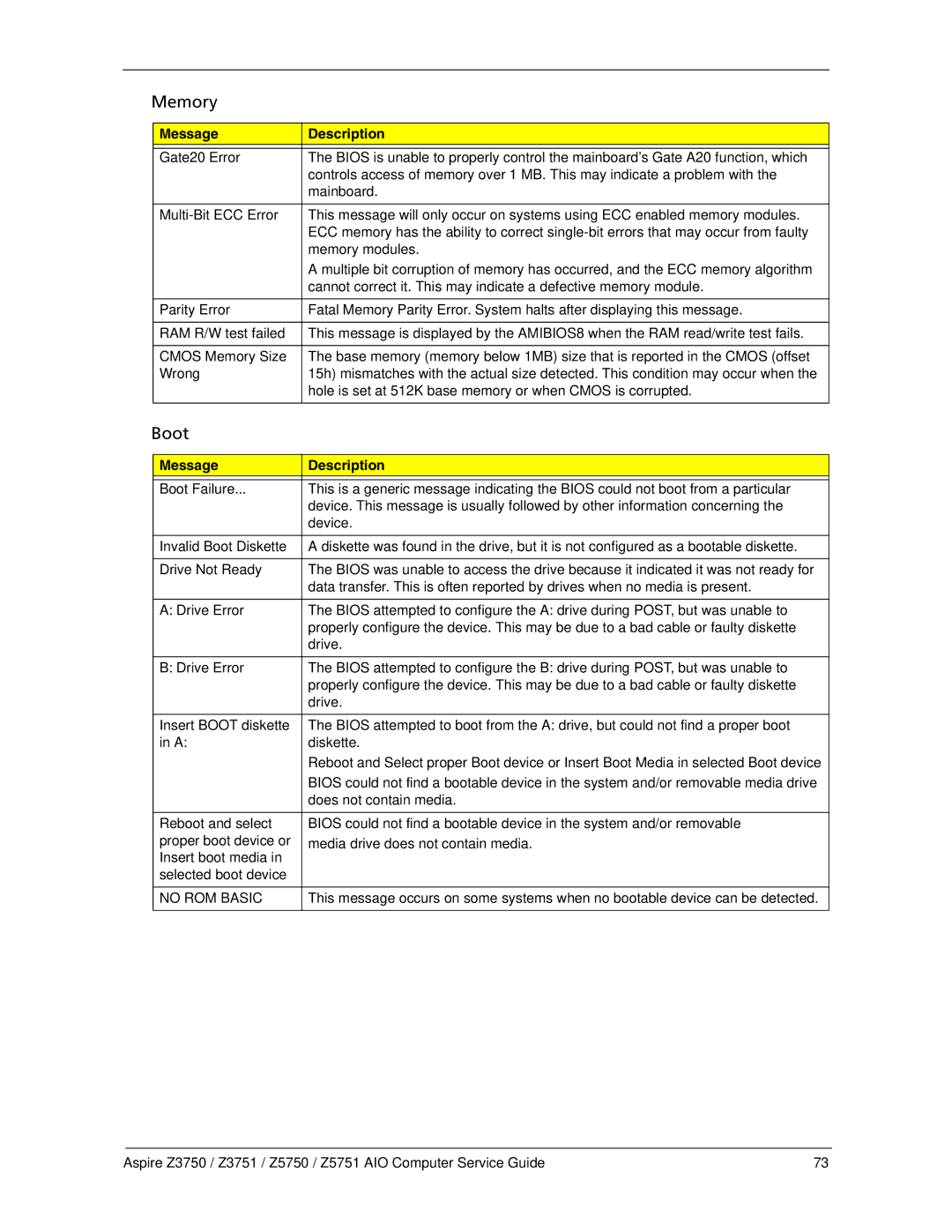 Acer Z3750, Z3751, Z5750, Z5751 manual Memory, Message Description 