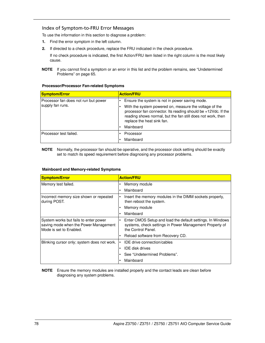 Acer Z5750, Z3751, Z3750, Z5751 manual Index of Symptom-to-FRU Error Messages 
